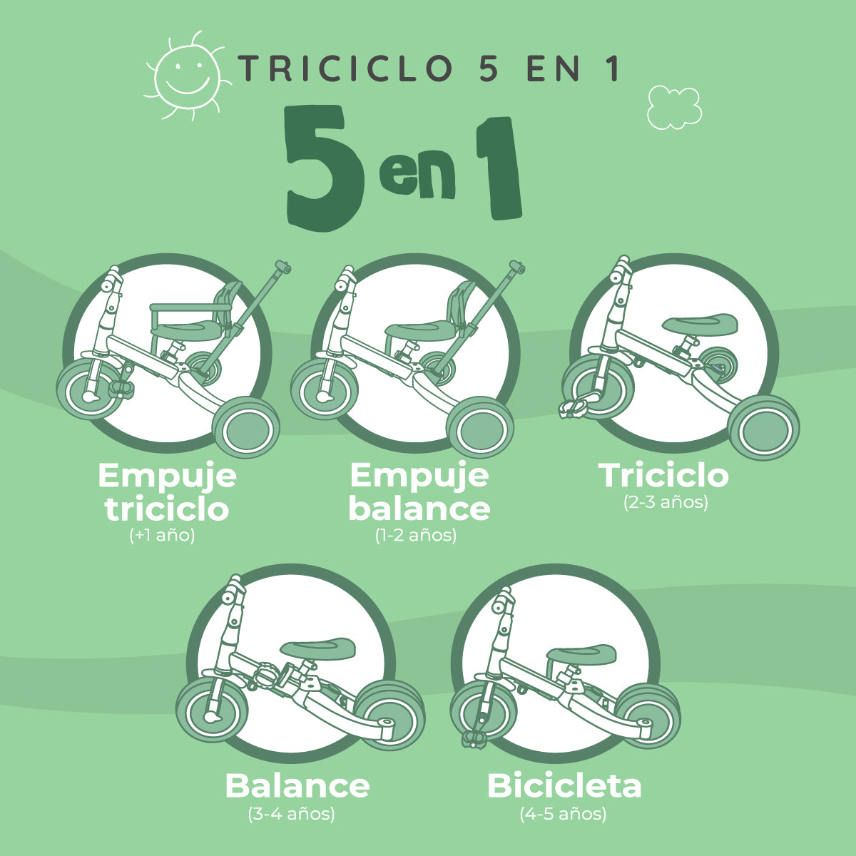 Triciclo multifuncional 5 en 1 Muvter Ride